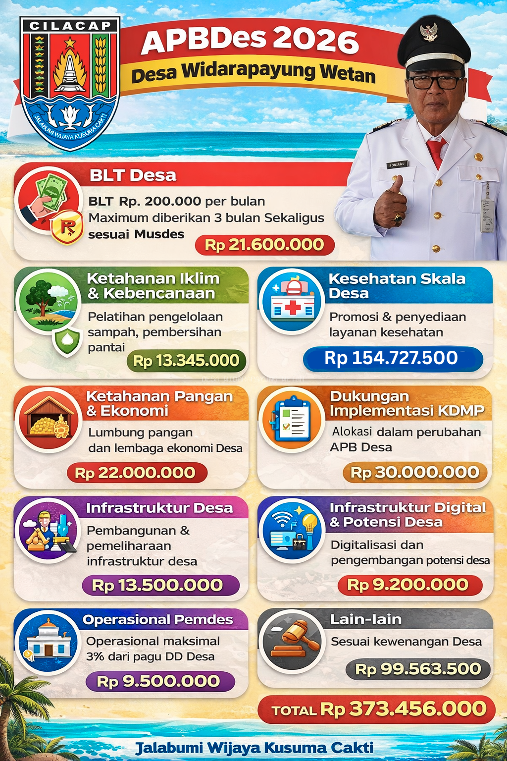 Pengumuman APBDes 2026 Desa Widarapayung Wetan